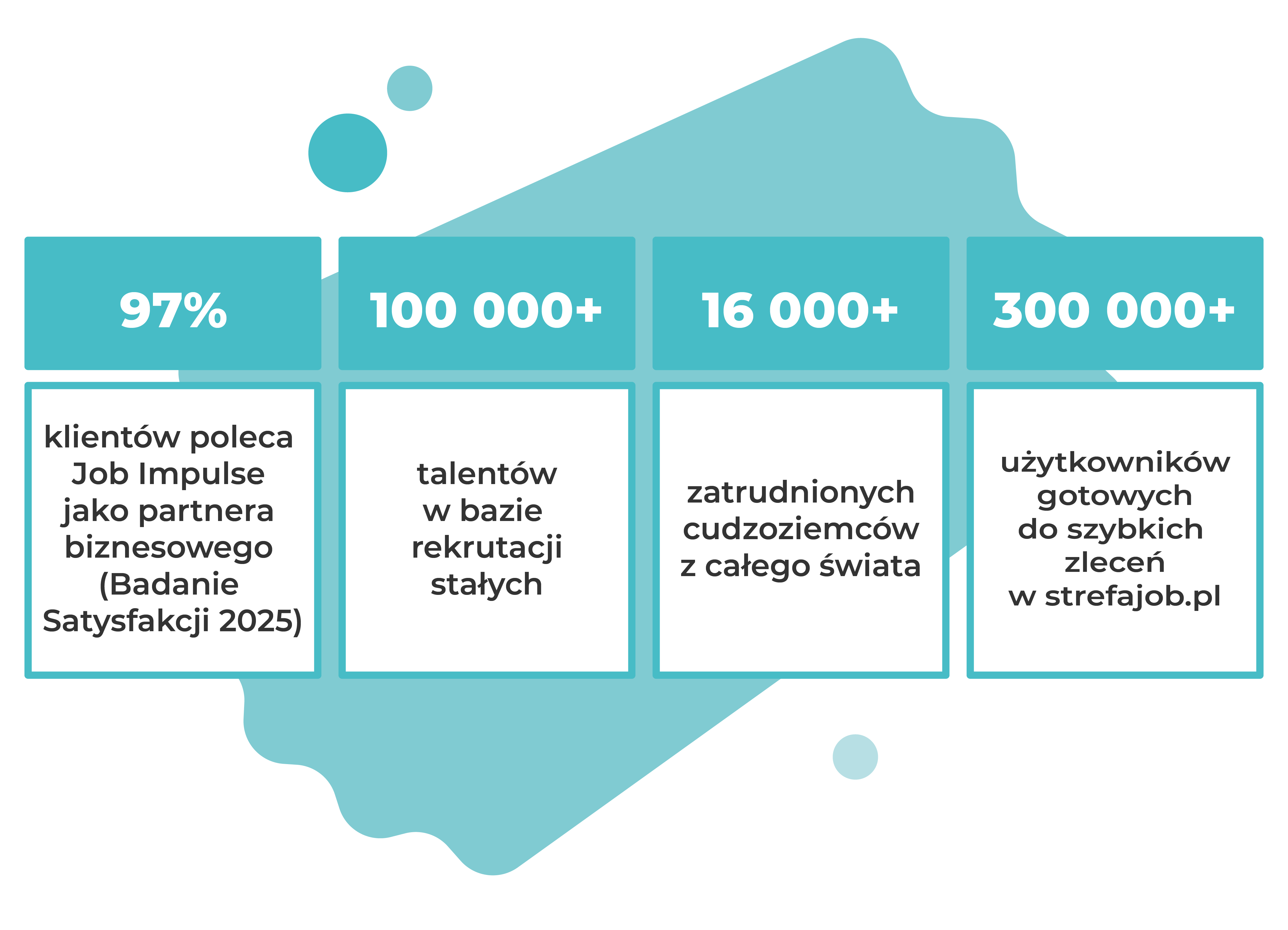 Statystyki Job Impulse
